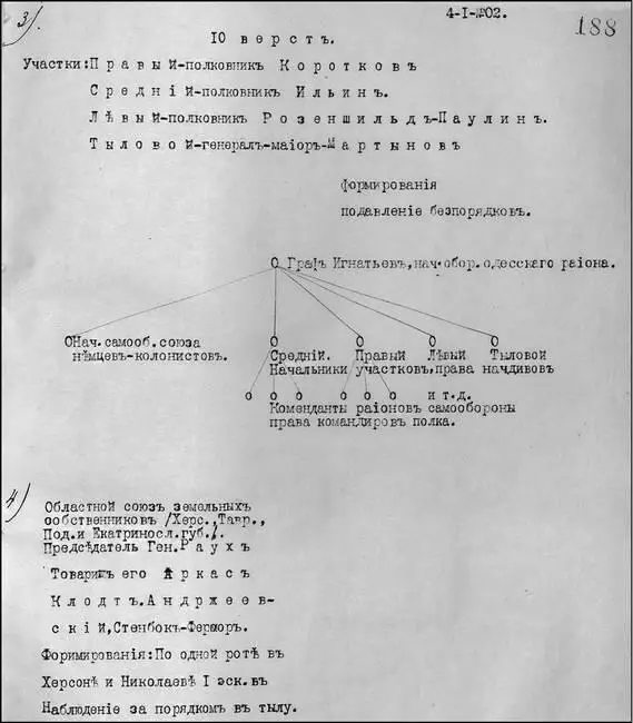 Схема обороны Одесской области Схема обороны Одесской области Схема обороны - фото 23