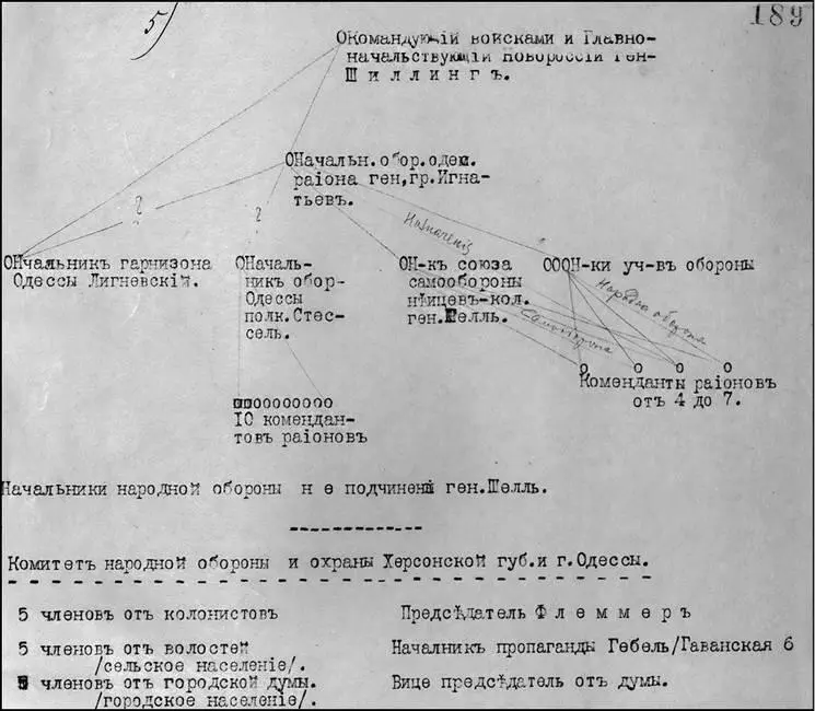 Схема обороны Одесской области Схема обороны Одесской области окончание - фото 24