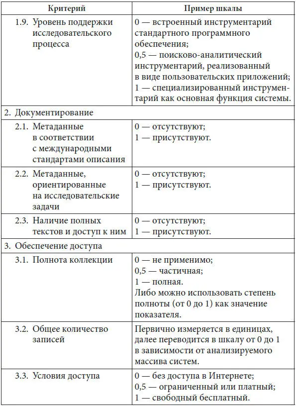 Продолжение табл 11 Продолжение табл 11 Окончание табл 11 - фото 3