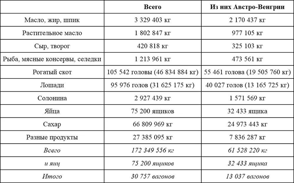 XI Бухарестский мир Румыния и Венгрия Послание императора Карла королю - фото 1
