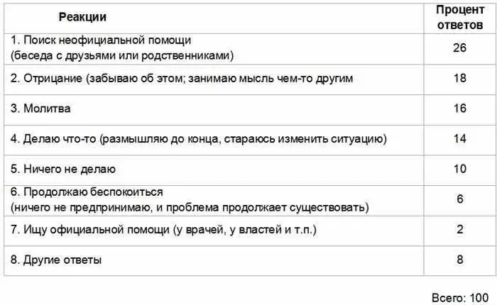 Приведенные в этой таблице данные по нашему мнению имеют важное значение для - фото 1