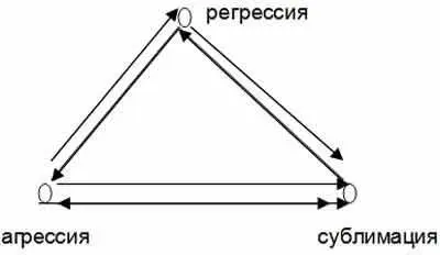 Поскольку названные выше механизмы связаны с другими защитными механизмами а - фото 2