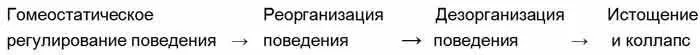 При краткосрочных стрессах непосредственные реакции обеспечивают адаптацию - фото 2