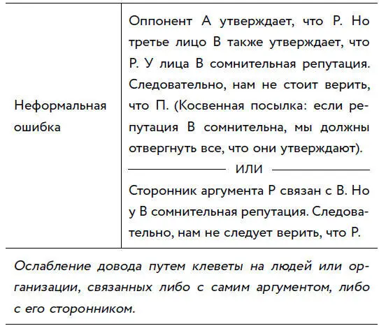 ПРИМЕР Джон верит в повышенный налог для богатых Но Кастро также верил в - фото 5