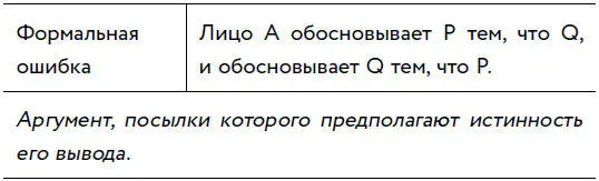 ПРИМЕР Все люди действуют из эгоистичных соображений Всякий раз когда они - фото 39