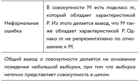 ПРИМЕР Опрос среди 100 американцев показал что 98 верят в Бога - фото 40