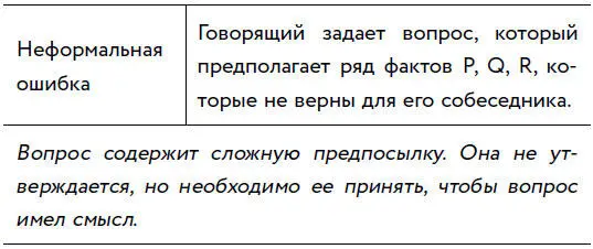ПРИМЕР Допустим меня спрашивают Вы наконец прекратили избивать свою - фото 48