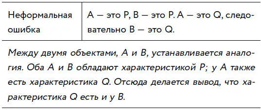 ПРИМЕР Яблоко это фрукт и оно круглое Груша это фрукт Следовательно - фото 54