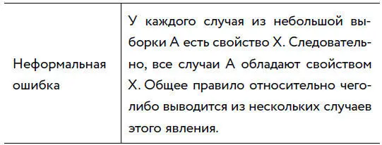 ПРИМЕР Я выпиваю бутылку виски в день ну и что Мой дедушка пил столько же - фото 56