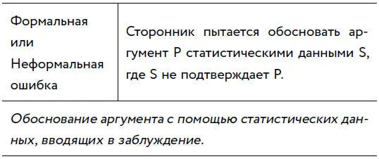 ПРИМЕР 100 мужского насилия совершается мужчинами Следовательно 100 - фото 60