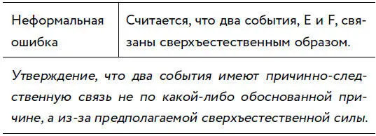 ПРИМЕР Любая суеверная практика пример этого заблуждения Я наступил на - фото 61