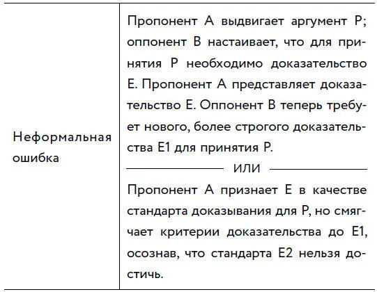 ПРИМЕР Если верить фильмам на такого рода аргументы опираются вымогатели - фото 64
