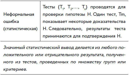 ПРИМЕР Толстяк Тони мошенник купил у Джимми Забора сотню монет и хочет - фото 66