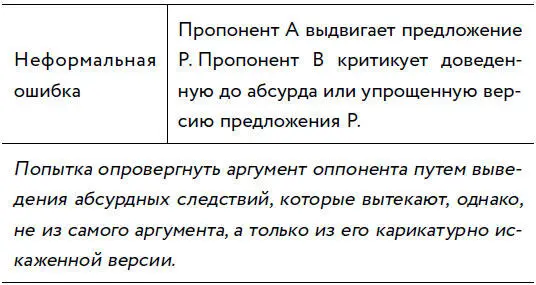 ПРИМЕР Вы хотите снизить возраст употребления алкоголя с 21 года Почему бы - фото 76