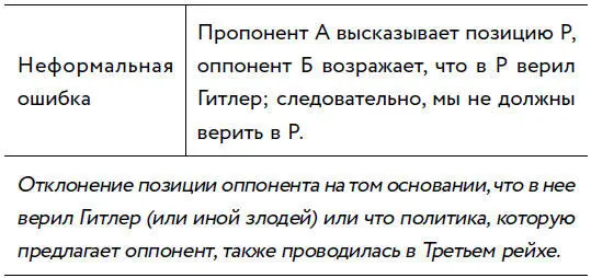 ПРИМЕР Вы вегетарианец Разве вы не знаете что Гитлер был вегетарианцем - фото 78