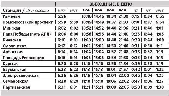 Рисунок 11Расписание электричек В этой системе есть определенные клеточки - фото 11