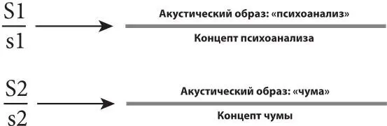 Рисунок 19Структура знаков психоанализ и чума 51 Dor J Introduction to - фото 19