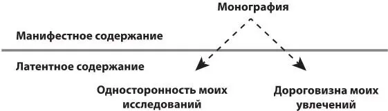 Рисунок 24Структура сна о монографии Фрейда 58 Рисунок 25Знаки - фото 24