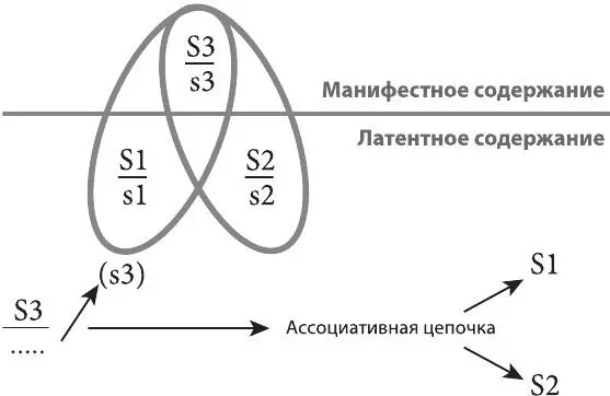 Рисунок 26Сгущениеметафора в сне о монографии 60 Рисунок 27Формула - фото 26