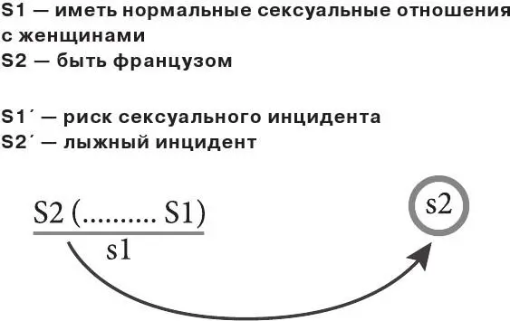 Рисунок 30Сон про быть французом как метонимия 66 Dor J Introduction to - фото 30