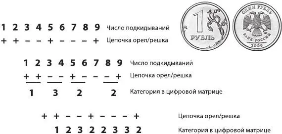 Рисунок 35Игра в орла и решку 77 Ibid Представьте себе игру рисунок 35 - фото 35