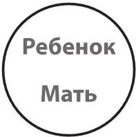 Рисунок 36Изначальная диада 85 Fink B A Clinical Introduction to Lacanian - фото 36
