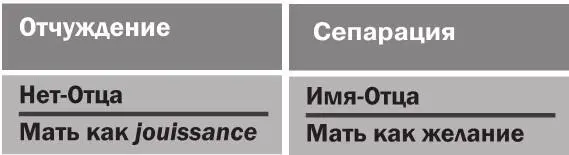 Рисунок 39Две стадии Эдипова комплекса НетОтца это обозначение как бы - фото 39