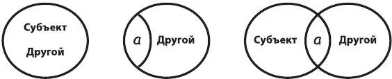 Рисунок 40Диаграммы стадий психического развития 91 А дальше этот - фото 40