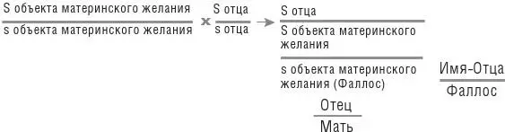 Рисунок 41Отцовская метафора 94 Одним из следствий Эдипова комплекса - фото 41