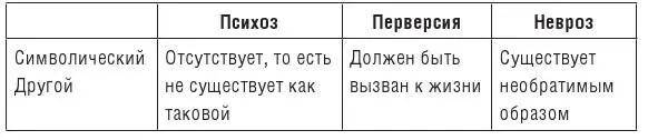Рисунок 46Структура субъекта и символический Другой 116 Fink B A Clinical - фото 46