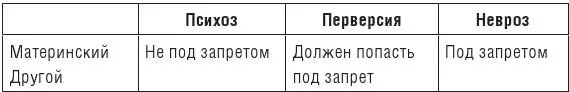 Рисунок 48Структуры субъекта и материнский Другой 118 На рисунке 49 - фото 48
