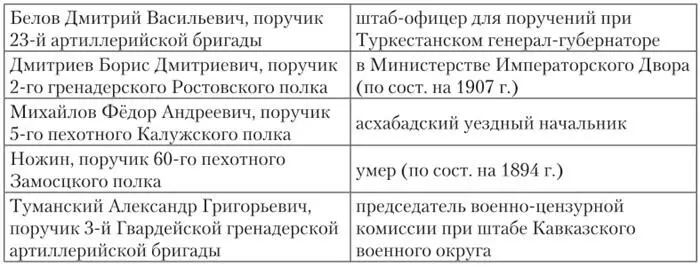 Выпуск 1892 г Выпуск 1893 г - фото 17