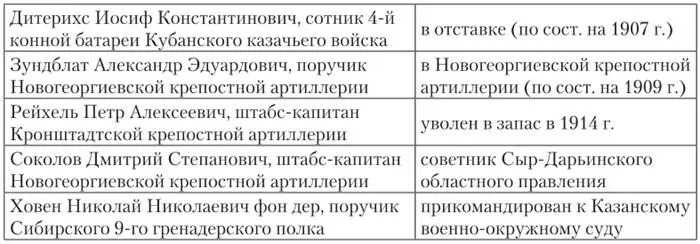 Выпуск 1895 г Выпуск 1896 г - фото 21