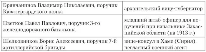 Выпуск 1903 г Выпуск 1904 г - фото 30