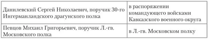 Выпуск 1904 г Выпуск 1905 г - фото 31