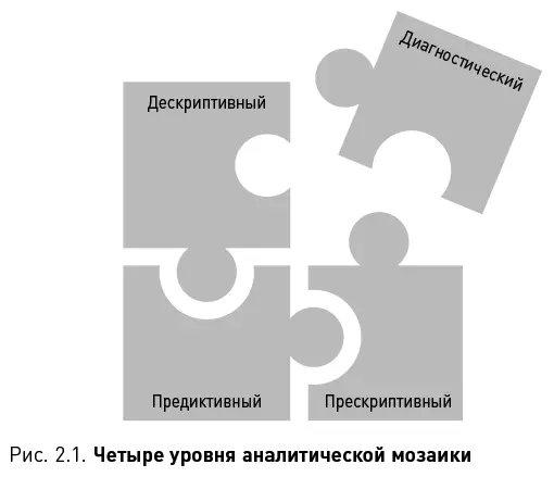 Прежде чем перейти к первому уровню давайте разберемся что на самом деле в - фото 1