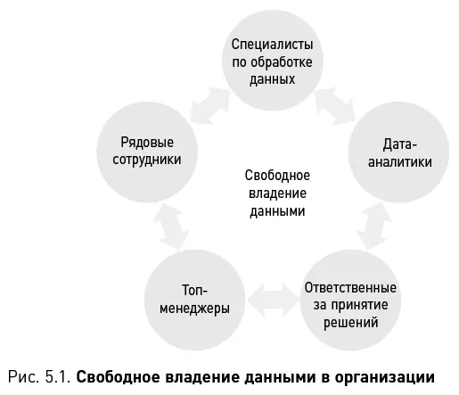Словарь данных При внедрении общего языка данных большим подспорьем - фото 15