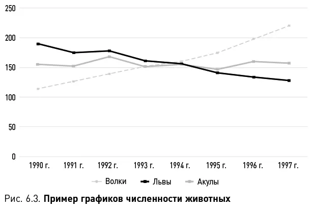 Датаграмотность и диагностический анализ Второй из четырех уровней - фото 18