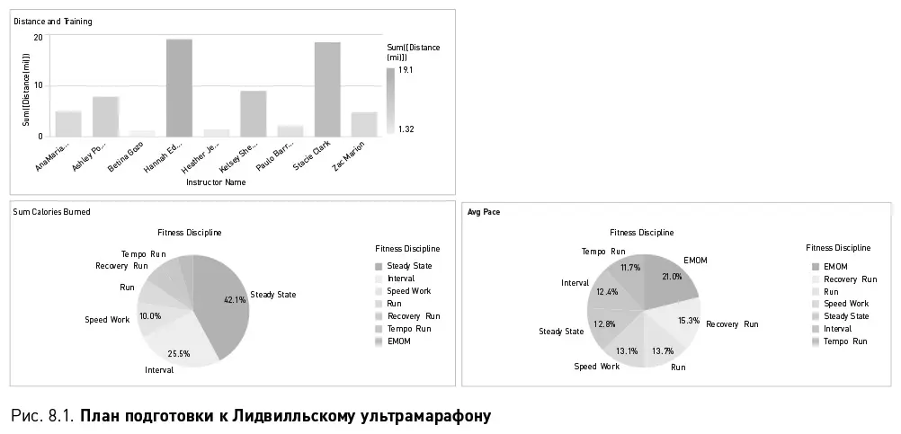 Эта таблица мои тренировки для конкретного забега 160километрового - фото 21