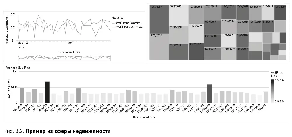 Вопервых вспомним про описательный анализ и для начала представим себе - фото 22