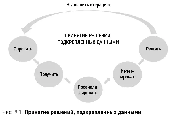 Вы заметили отличительную особенность этой схемы Она бесконечна по своему - фото 25