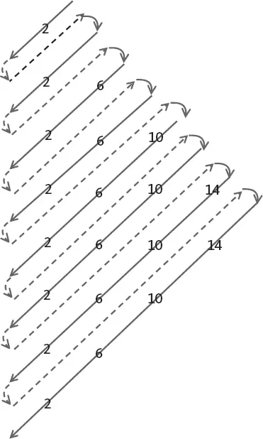 Рисунок 3Ищем закономерность разделения электронов каждый загон или тип - фото 3