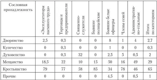 Образовательный уровень этой категории по сравнению с другими был невысоким - фото 8