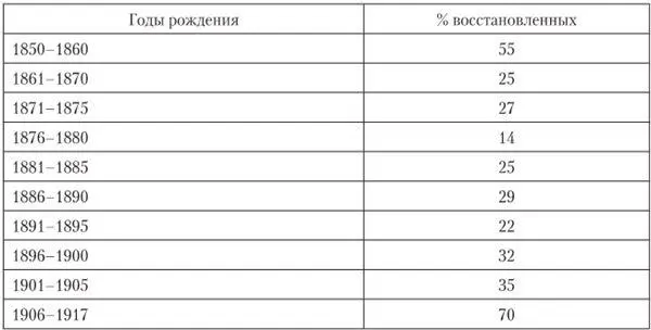 Бесспорно важным условием для принятия избирательными комиссиями положительного - фото 19