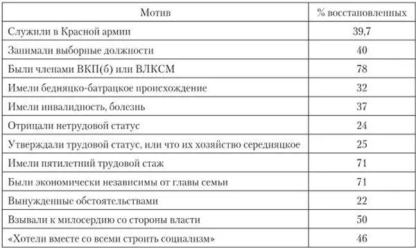 Бесспорно важным условием для принятия избирательными комиссиями положительного - фото 20