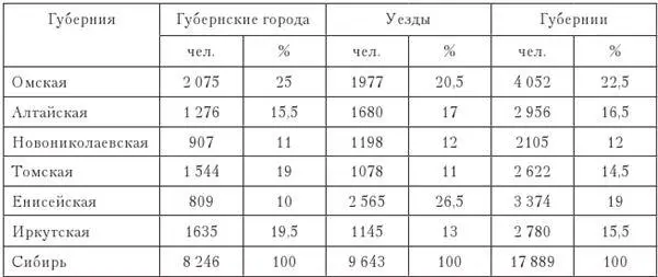 Составлена по Финансы и народное хозяйство Сибирского края в 19251926 и - фото 21