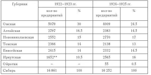 Составлена по Каврайский В Налоговое обложение С 8 Демчик Е Частный - фото 23