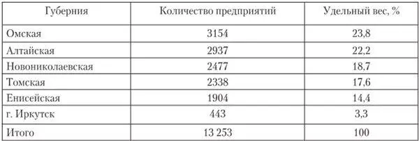 Составлено по Каврайский В Налоговое обложение С 8 Величина частных фирм - фото 26