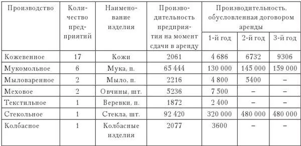 Составлено по ГАНО Ф 918 Oп 1 Д 52 Л 4 Однако несмотря на - фото 28