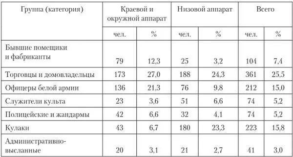 Составлена по ГАНО Ф Р1072 Oп 1 Д 311 б Л 88 Во время чистки в - фото 30
